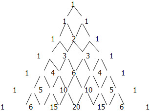 Binomial Theorem - Pascal's Triangle - An Introduction to Expanding